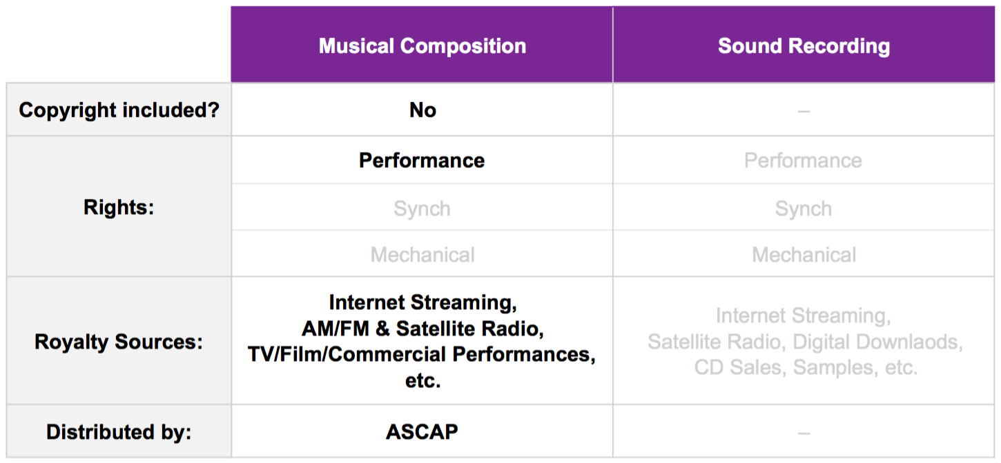 Music From EmmyWinning TV Shows Royalty Exchange